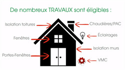 Travaux éligibles